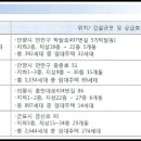 박달로 497번길 16 티스토리