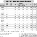 (주)옵티코리아 이미지