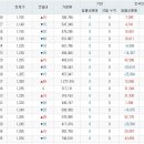 CU전자 지금부터 향후 10일동안 주가 예측입니다. 이미지