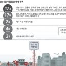 두부와순대 이미지