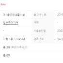 경성공인중개사사무소 이미지