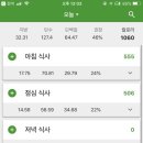 스테이크잡스 네이버블로그