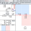 디에스티 바나듐 광산 개발 소식 오늘의 행보가 중요하겠네요 이미지