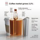 3&3COFFEE