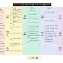 보육과정 이미지