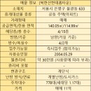 또와공인중개사사무소 이미지