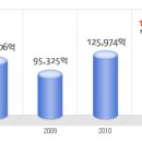 한국지엠 공채정보ㅣ[한국지엠] 2012년 하반기 공개채용 요점정리를 확인하세요!!!! 이미지