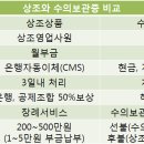 스카이뱅크상조