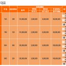 서창꿈에그린아파트 이미지