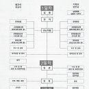 하늘가장례식장 이미지