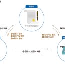 중앙행정심판사무소 이미지