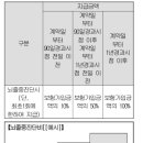 뇌졸중진단비 (통합 간편가입)보장 특별약관[판매개시일:2025-12-01] 이미지