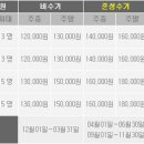 강화히든밸리