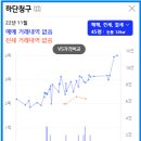 사하구-45 이미지