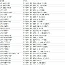 ㈜아리랑항공 이미지