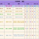 조에클레어
