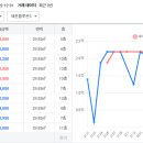 대준블루온3 이미지