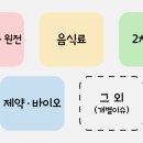 삼영바이오식품 이미지