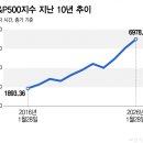 혹한다