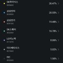 사실상 2026년 주식 신규 ETF 원탑 이미지