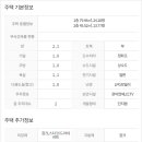 양평부동산박사공인중개사사무소 이미지