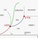 끓는점 이미지