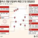 홈플러스 부산반여점 | [홈플러스 반여점] 영업중단 소식! 마지막으로 방문해 떨이상품들 구매하기
