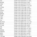 씨에프여관 네이버블로그