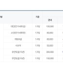 정선하늘터 이미지