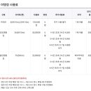 국토종주자전거길1-295 이미지