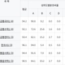하의고등학교 이미지