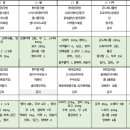 3월 13~17일 밥상 당번 및 차림 이미지