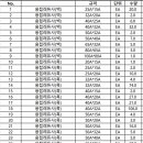 일광상사