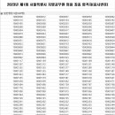 2023년 제1회 서울시 공무원 임용시험 최종합격자 결정 및 임용후보자 등록안내 공고 이미지