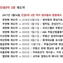 01-60 동구 이미지