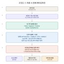 BERT (Transformer 인코더 전용 모델) 구조 정리 이미지