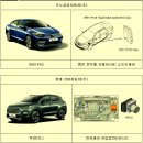 삼성자동차공업㈜ 이미지