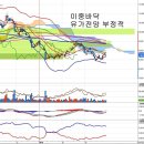 금호석유(011780) - 유가전망과 투자성격 이미지