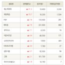 자이에스텍
