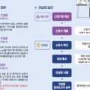 의료법인 나라의료재단 이미지