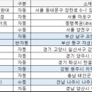 장안평역3번출구가판대 이미지