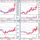오보바이오(주) 이미지