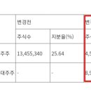 (주)에스에이치바이오 이미지