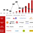 스마트안경 이미지