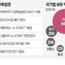 정치01 이미지