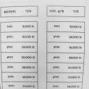 꼬꼬옛날통닭 네이버블로그