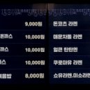 미미당거창점 이미지