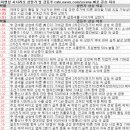 제이에스휴먼텍 | 8월 5일 특징주 상한가 및 급등종목 / 시간외 단일가 상위 종목