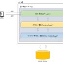 [<b>코드</b>스테이츠] 05_<b>30</b>_TIL : Spring Framework 기본