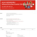 [롯데정보통신] 2023년 3월 Software/Infra/Data Scientist 신입사원 채용 일반전형 (~03/27) 이미지